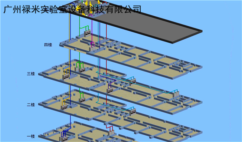 祿米實驗室局部排風設備介紹