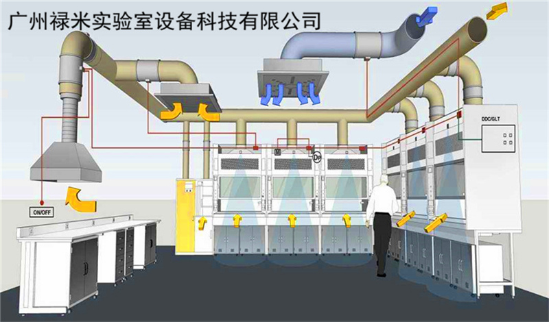 如何處理實驗室通風系統產生的噪音