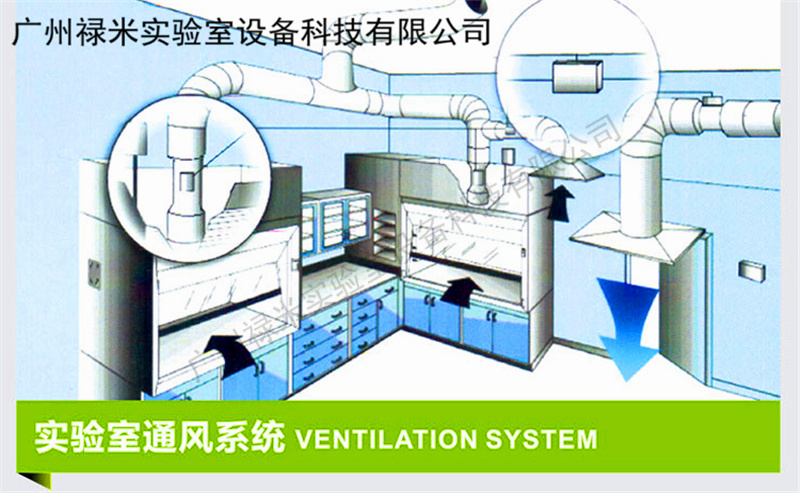 【實驗室通風】文丘里閥與蝶閥的區別