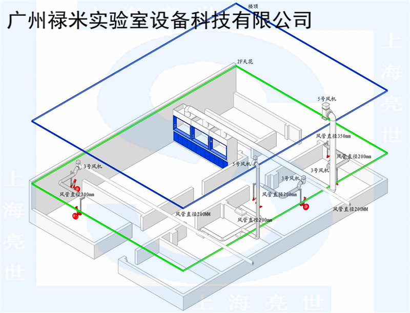 祿米教您如何設計常規化驗室的空調排風系統